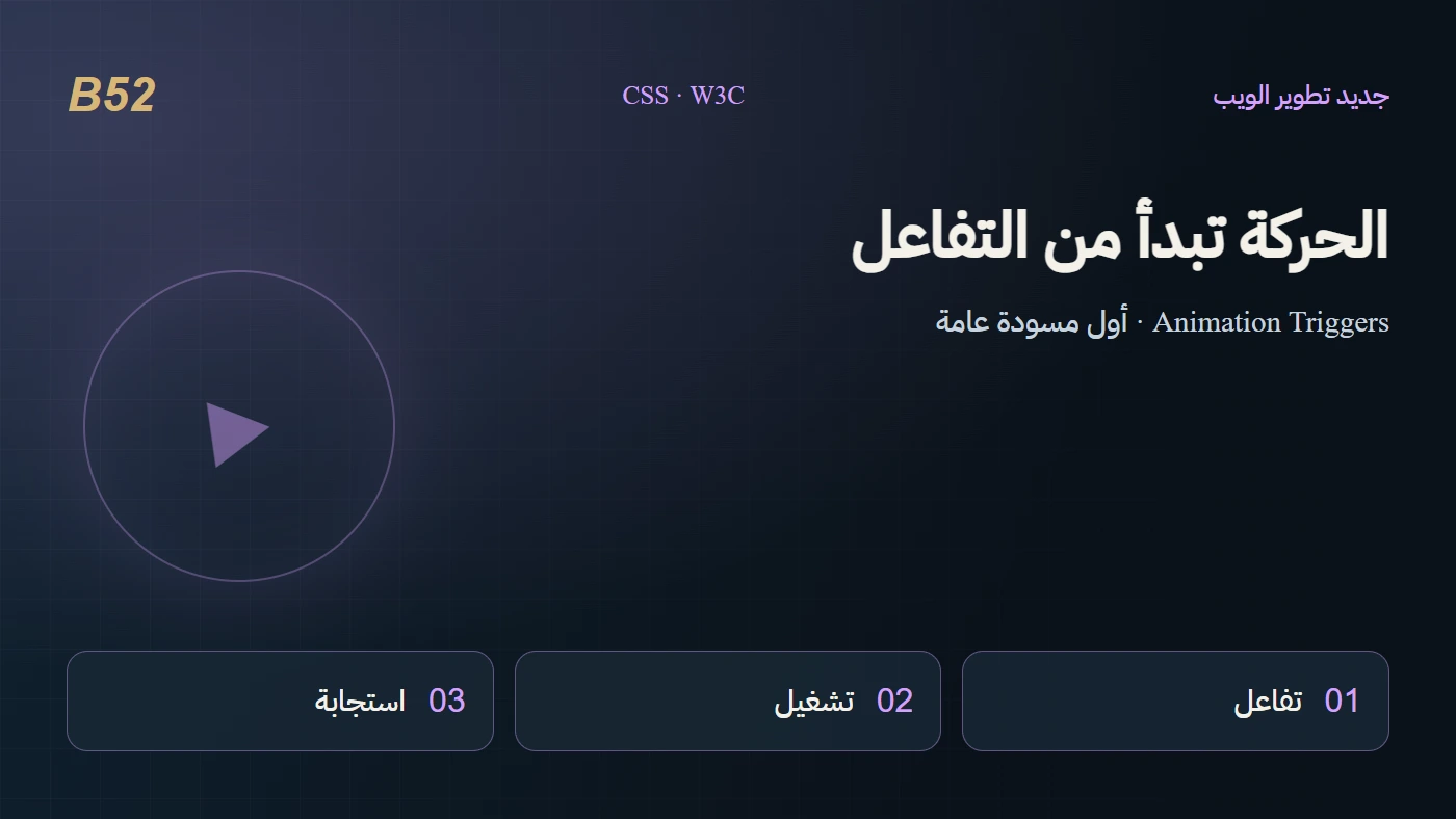 تصميم B52 تحريري يوضح انتقالًا من تفاعل الزائر إلى تشغيل حركة الواجهة