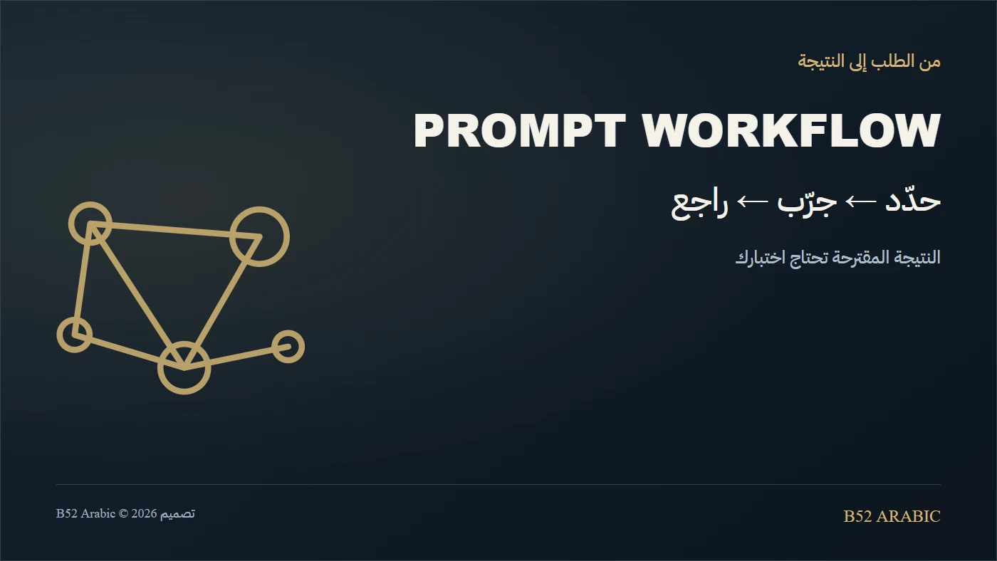 رسم B52 يوضح الانتقال من تحديد المهمة إلى التجربة ثم المراجعة