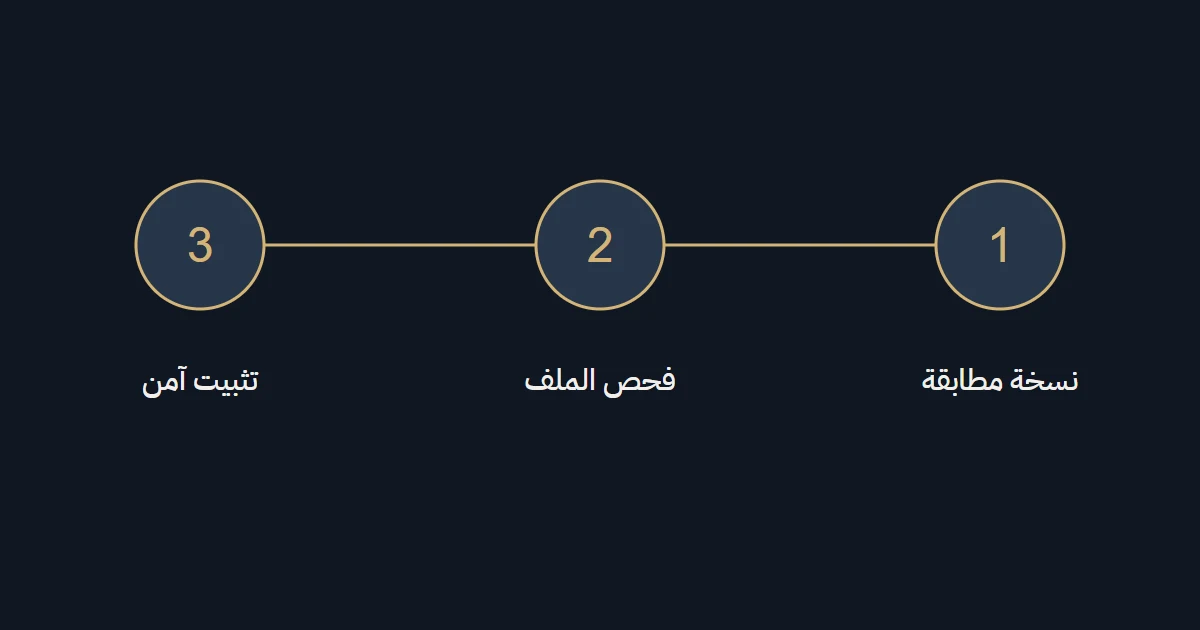 رسم B52 يوضح نقاط التحقق في هذا الدليل