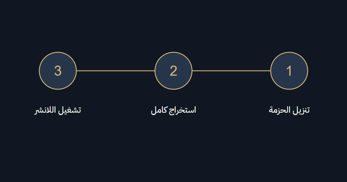 رسم B52 يوضح نقاط التحقق في هذا الدليل
