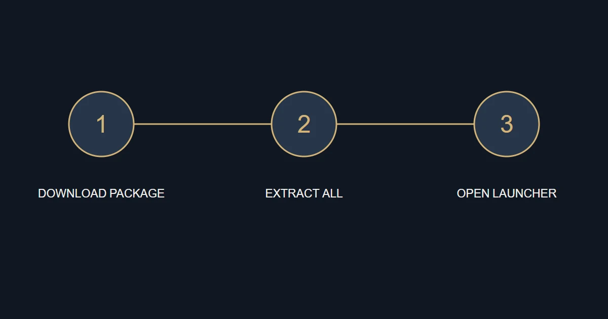 B52 diagram summarizing the checks in this guide