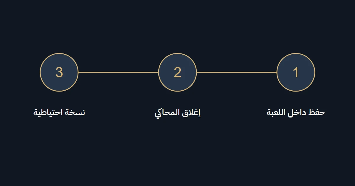 رسم B52 يوضح نقاط التحقق في هذا الدليل