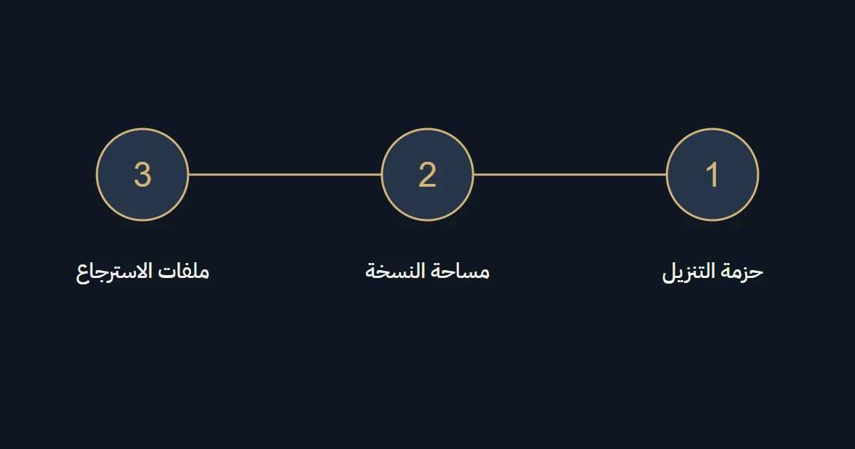 رسم B52 يوضح نقاط التحقق في هذا الدليل