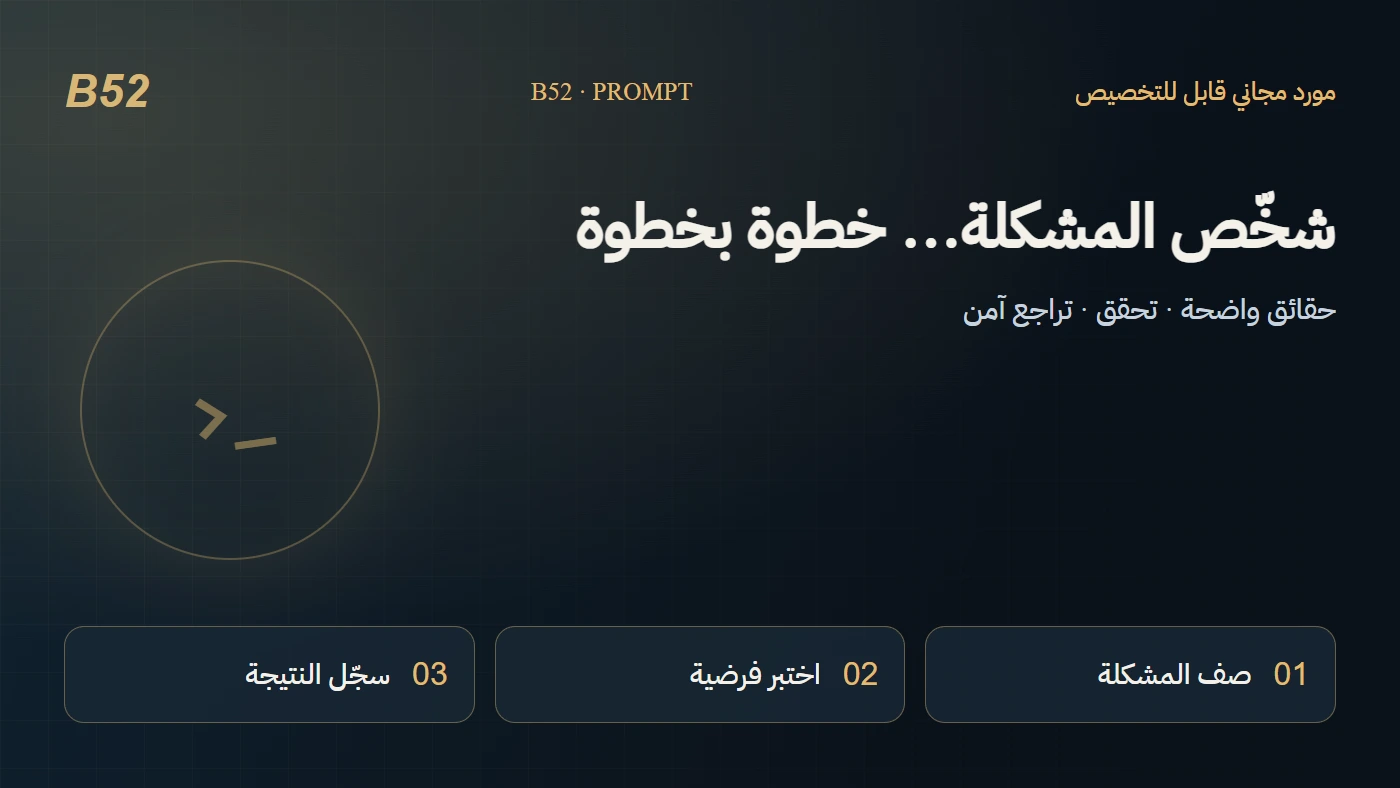 تصميم B52 تحريري لثلاث مراحل: وصف المشكلة، التحقق من السبب، والخطوة القابلة للتراجع