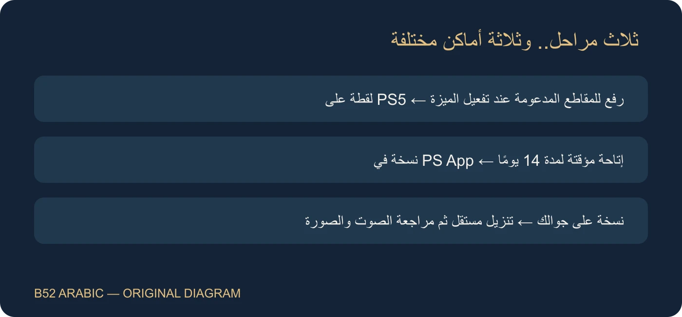 ثلاث مراحل.. وثلاثة أماكن مختلفة؛ مخطط أصلي من B52