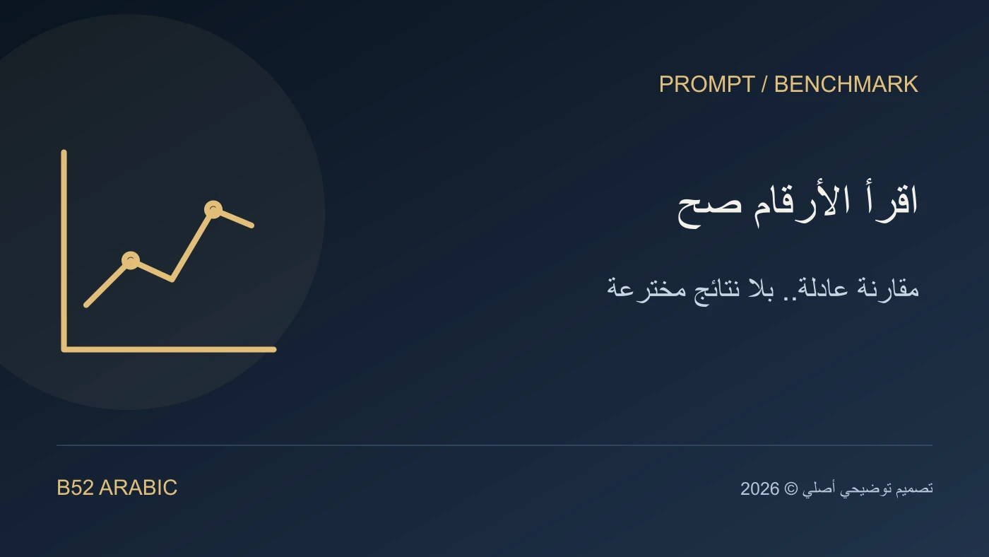تصميم B52 توضيحي: اقرأ الأرقام صح — مقارنة عادلة.. بلا نتائج مخترعة
