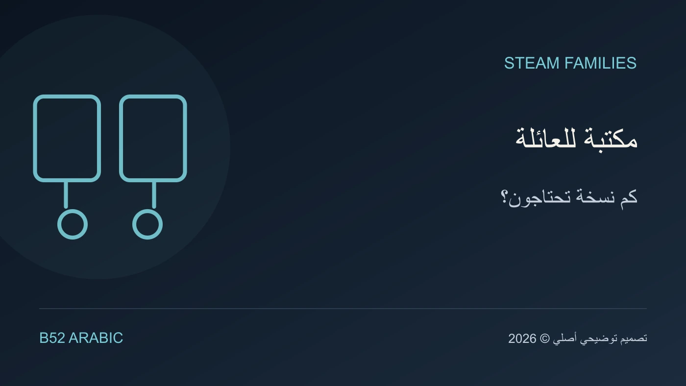 تصميم توضيحي من B52: مكتبة للعائلة — كم نسخة تحتاجون؟