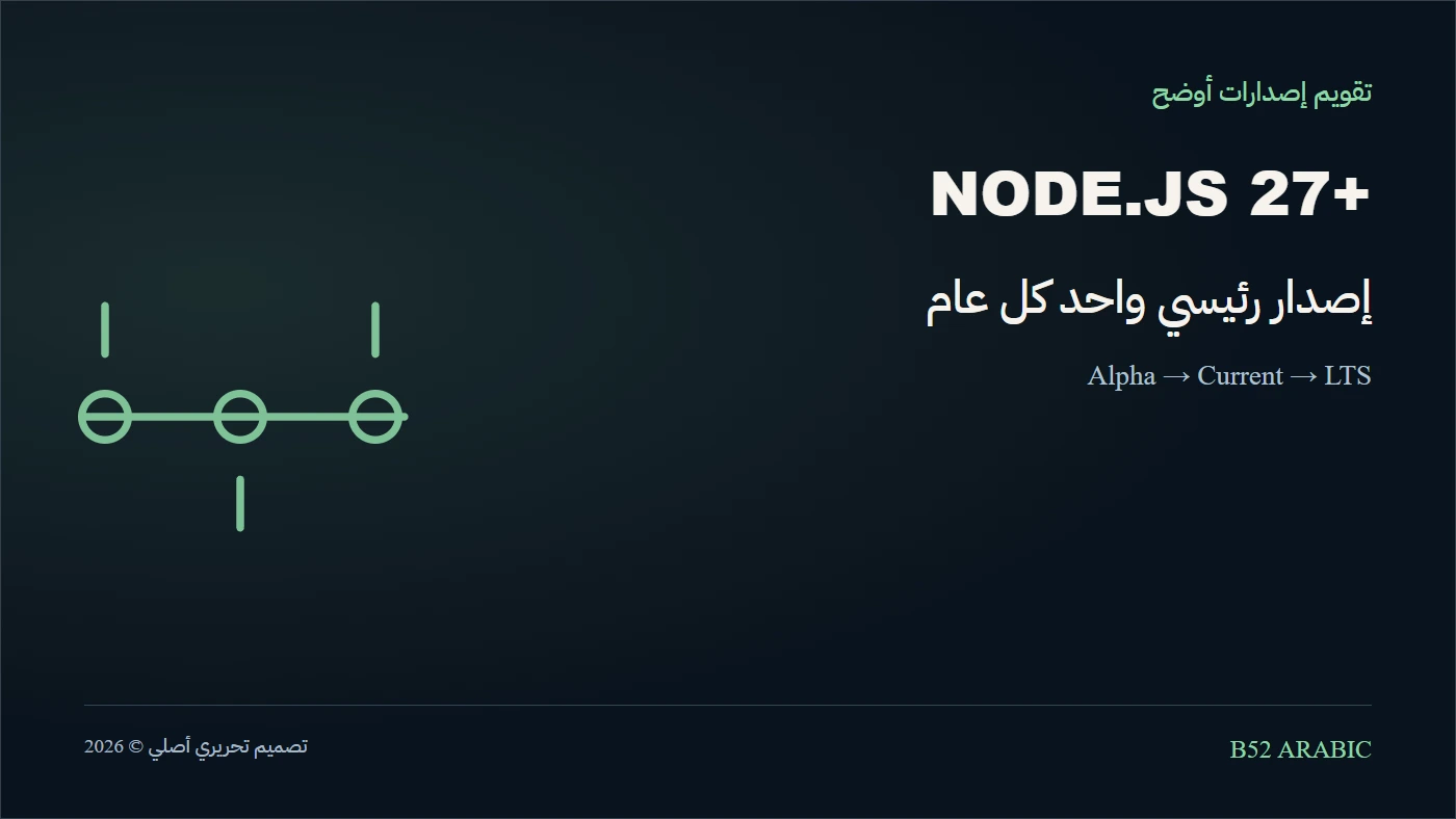 إصدار رئيسي واحد كل عام — رسم تحريري أصلي من B52