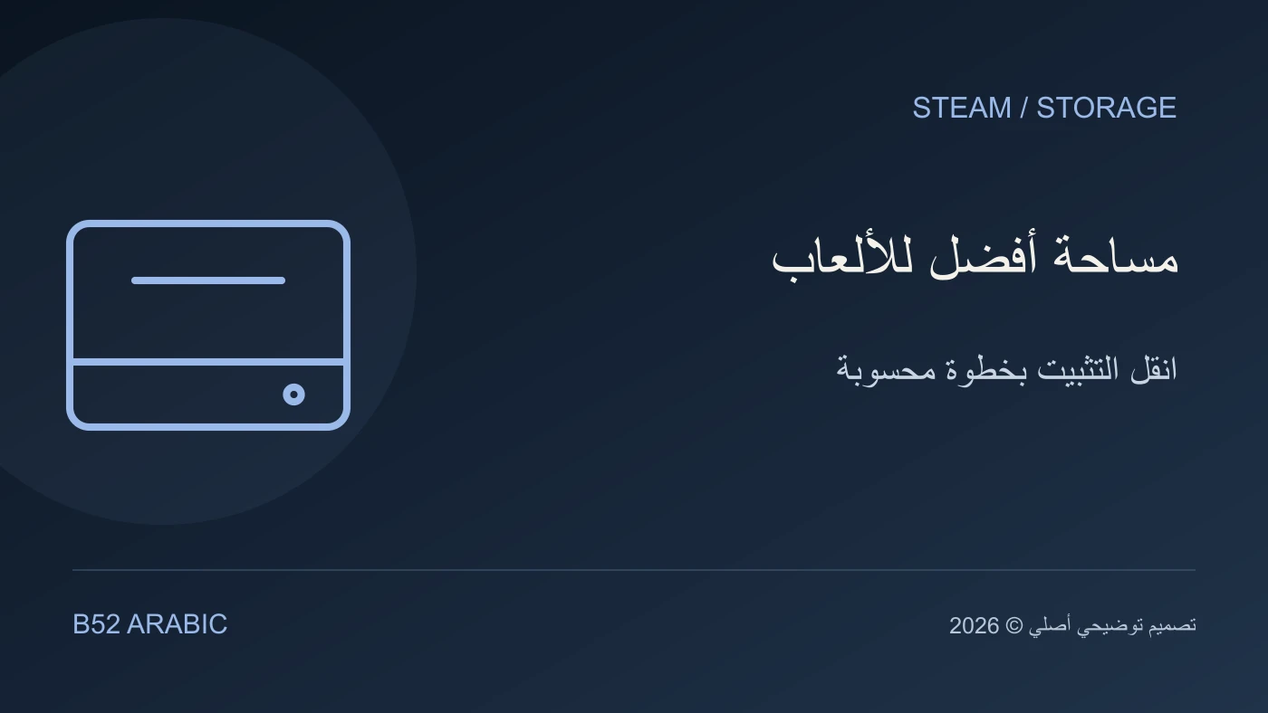 تصميم B52 توضيحي: مساحة أفضل للألعاب — انقل التثبيت بخطوة محسوبة